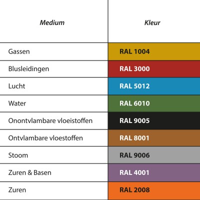 Leidingmarkering sticker | Blusmiddelen | Water - 3
